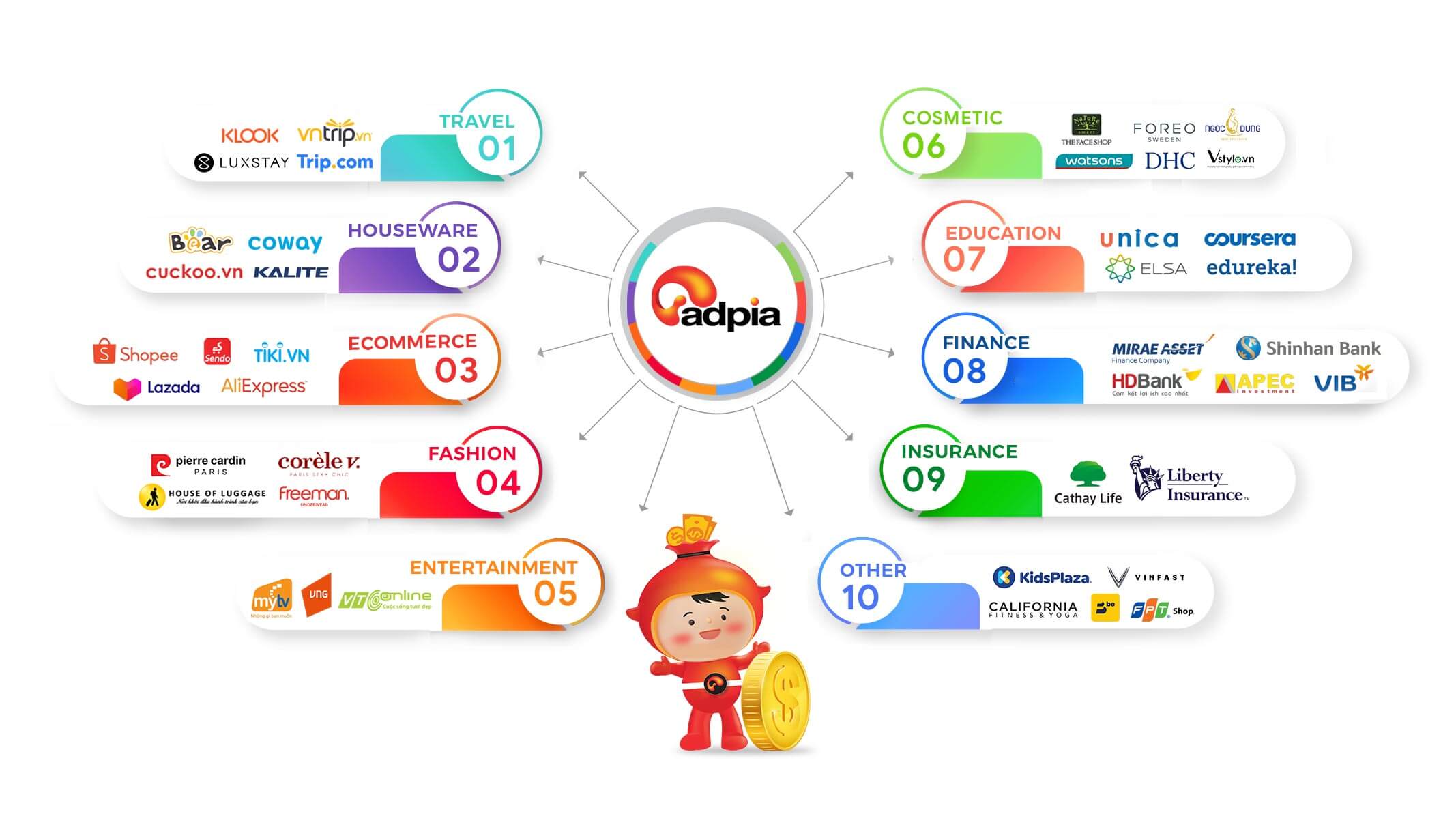 Adpia